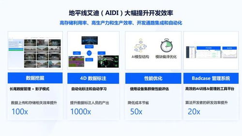 地平線AI芯片技術(shù)專場(chǎng)第二講回顧 軟件開(kāi)發(fā)生態(tài)與工具鏈全解析